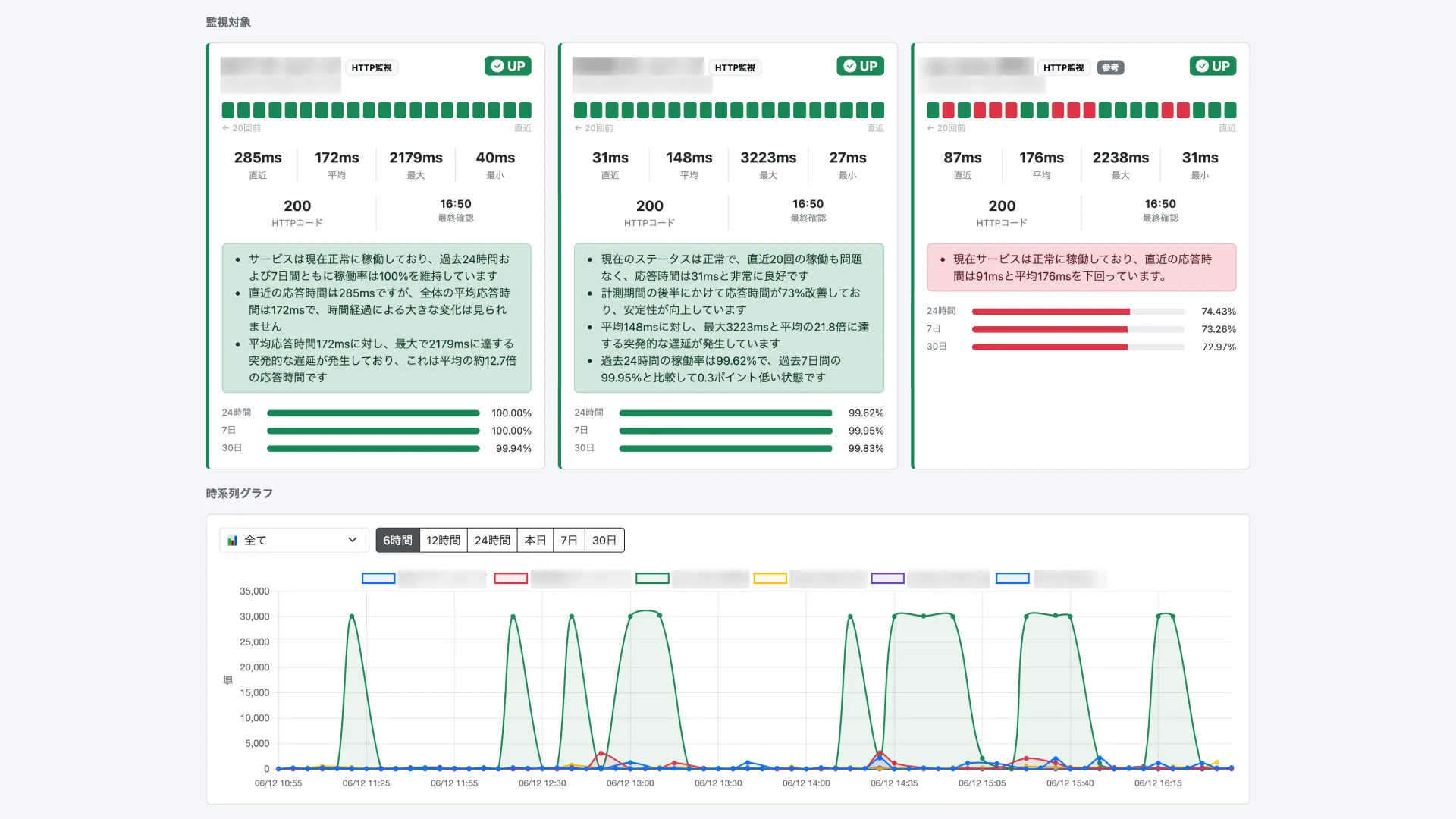 AIで自社専用の死活監視システムを作った話