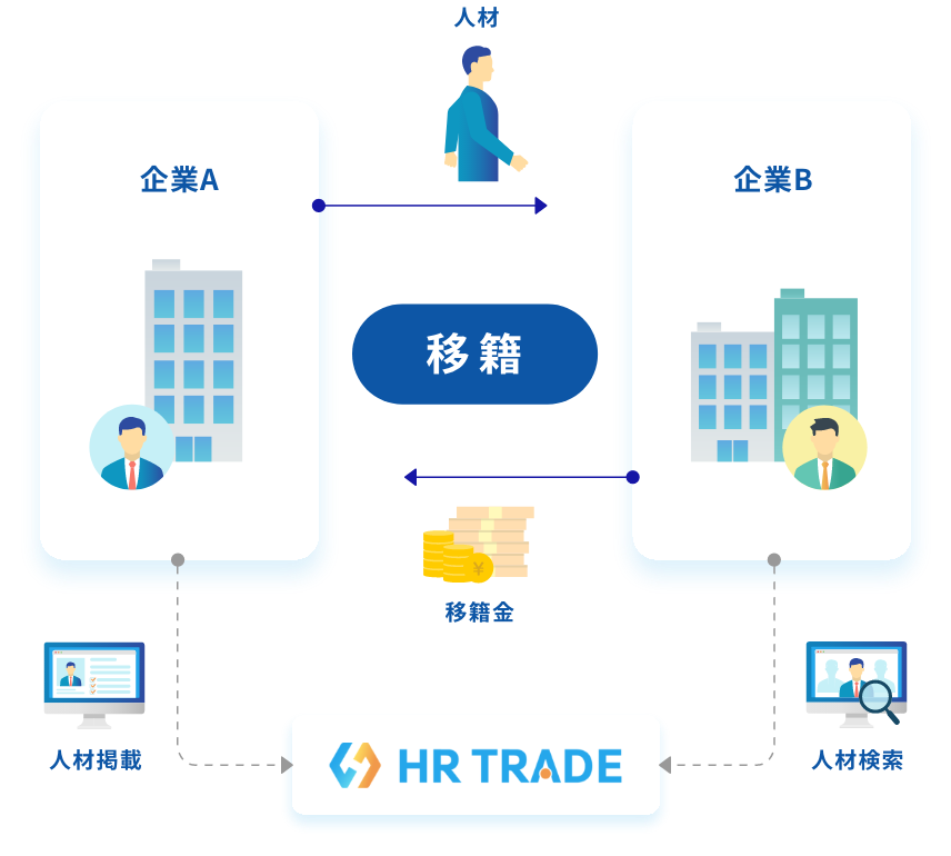 HR TRADEの仕組み